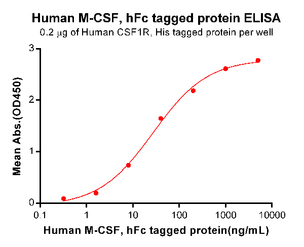 product-image-AAA47463_ELISA15.png