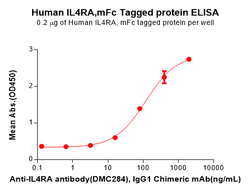 product-image-AAA47464_ELISA15.png