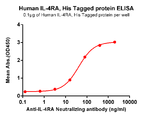 product-image-AAA47465_ELISA15.png
