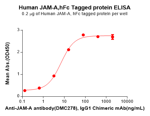 product-image-AAA47467_ELISA15.png