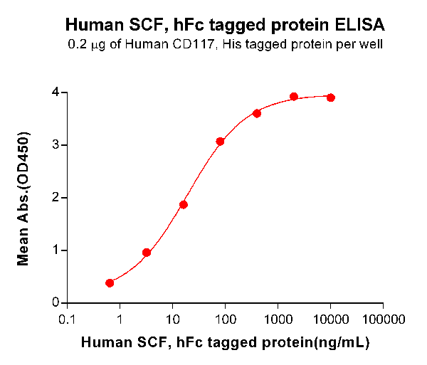product-image-AAA47470_ELISA15.png