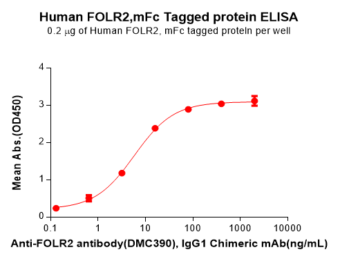 product-image-AAA47475_ELISA15.png
