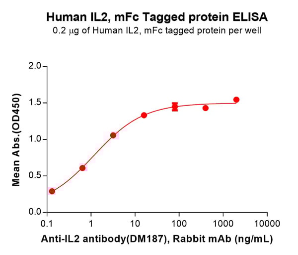product-image-AAA47477_ELISA15.jpg