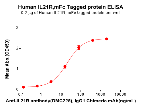 product-image-AAA47478_ELISA15.png