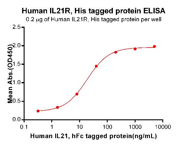 product-image-AAA47479_ELISA15.png