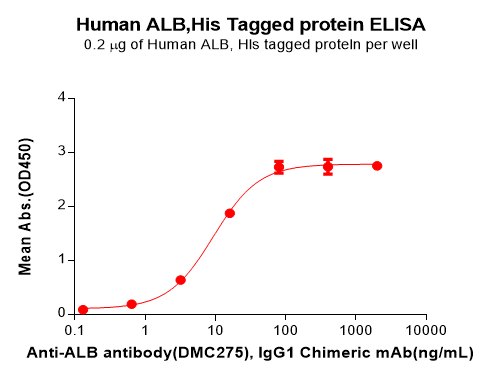 product-image-AAA47480_ELISA15.png
