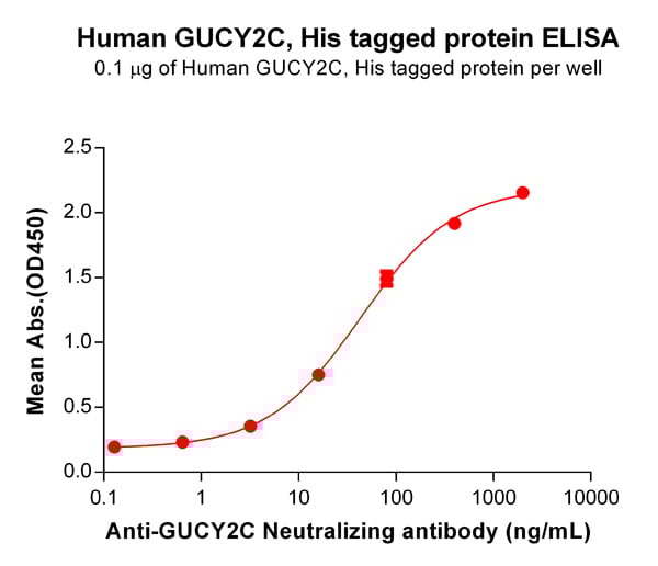 product-image-AAA47488_ELISA13.jpg