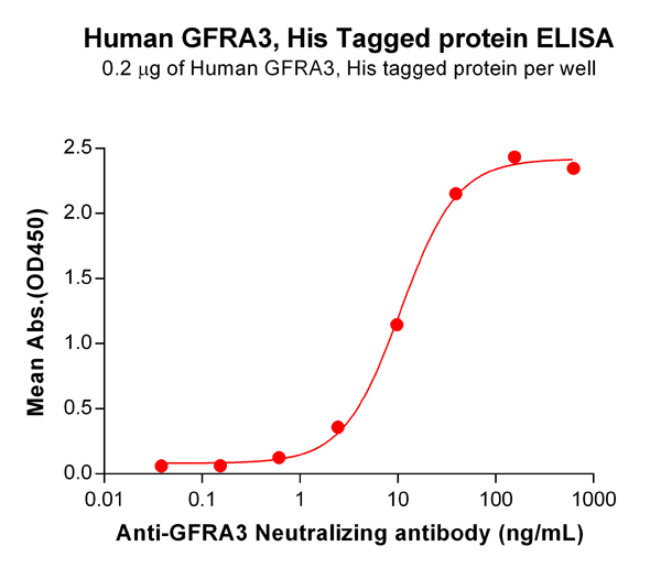 product-image-AAA47492_ELISA15.jpg