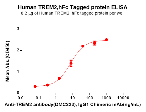 product-image-AAA47495_ELISA15.png