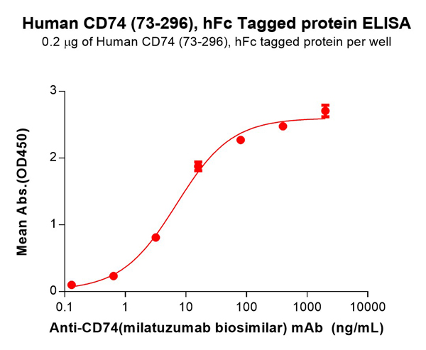 product-image-AAA47497_ELISA15.jpg
