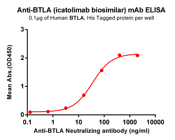 product-image-AAA47500_ELISA15.jpg