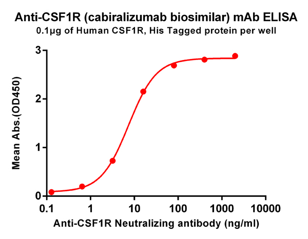 product-image-AAA47501_ELISA15.jpg