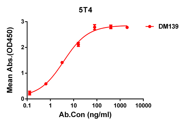 product-image-AAA47512_ELISA15.jpg