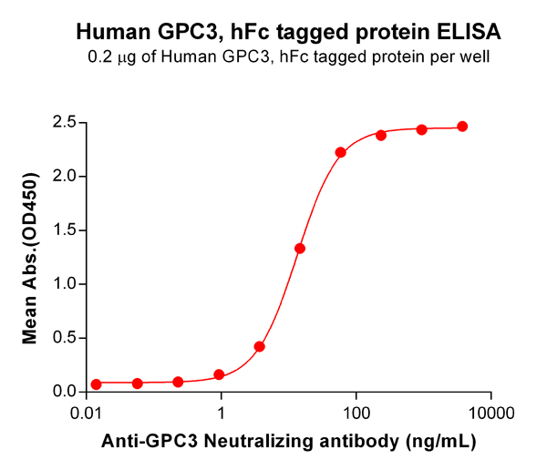 product-image-AAA47529_ELISA13.png