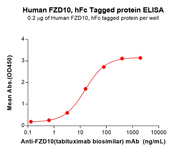 product-image-AAA47531_ELISA15.jpg
