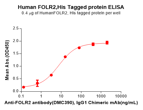 product-image-AAA47534_ELISA15.png