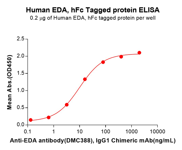 product-image-AAA47536_ELISA15.jpg