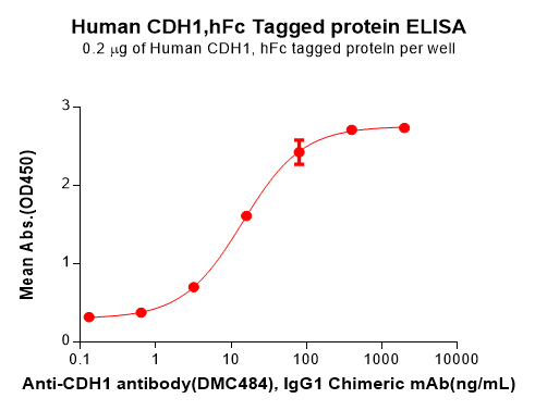 product-image-AAA47538_ELISA15.png