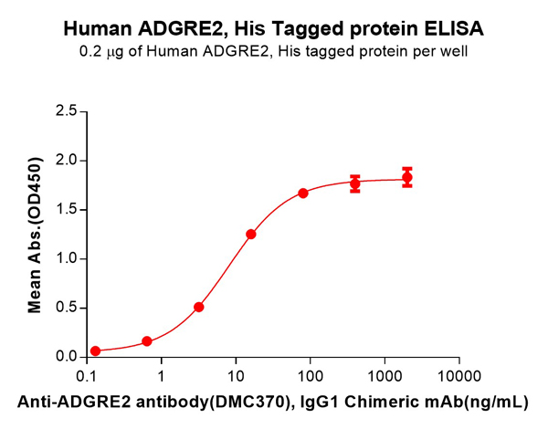 product-image-AAA47550_ELISA15.jpg