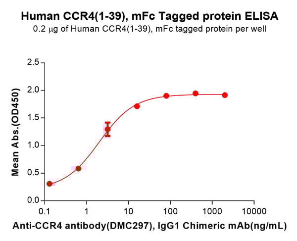 product-image-AAA47558_ELISA15.jpg