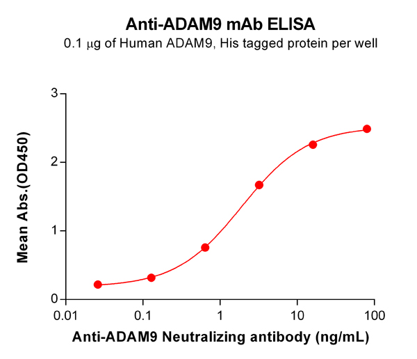 product-image-AAA47568_ELISA15.jpg