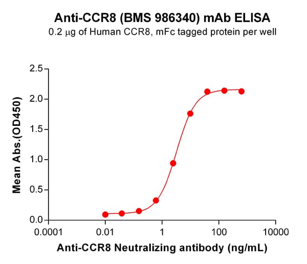 product-image-AAA47587_ELISA15.jpg