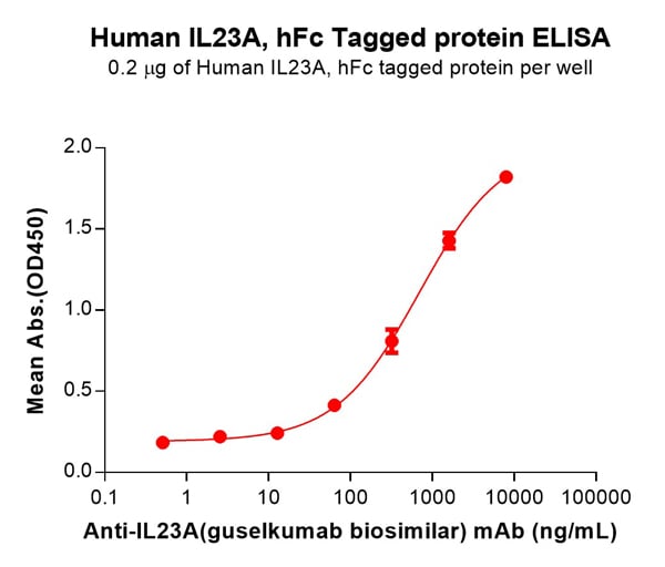 product-image-AAA47601_ELISA15.jpg