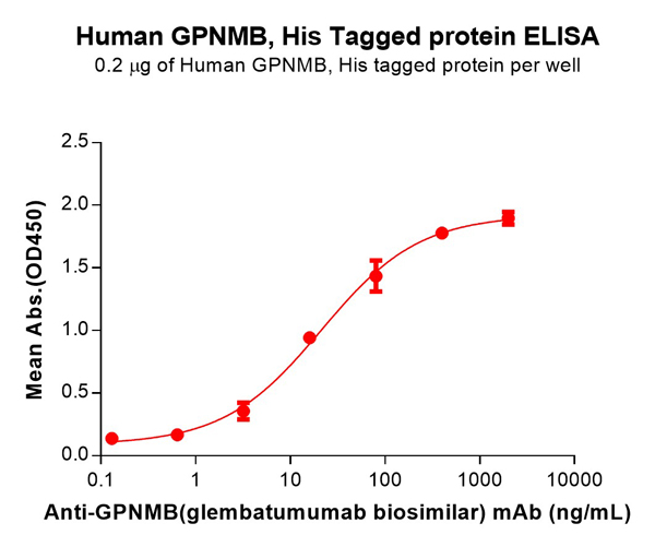 product-image-AAA47604_ELISA15.jpg