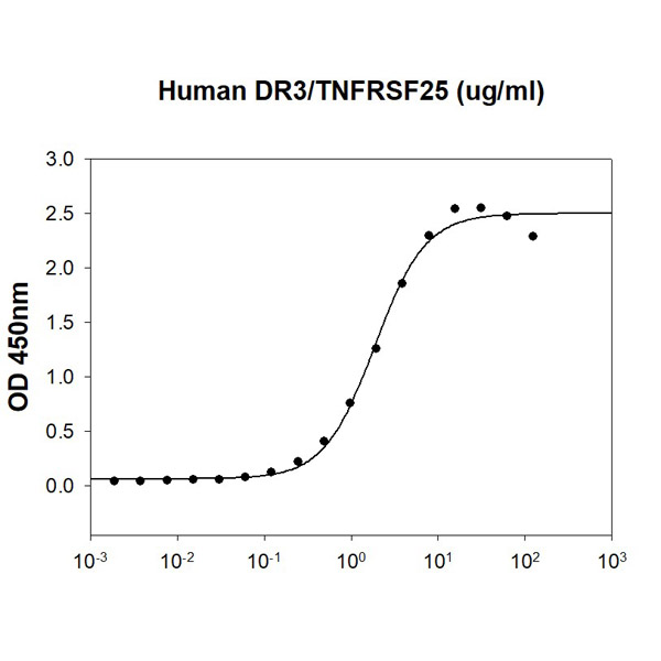 product-image-AAA48396_BIOACTIVITY13.jpg