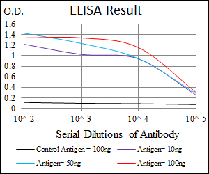 product-image-AAA52536_ELISA8.jpg