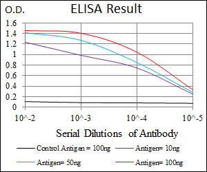 product-image-AAA52539_ELISA8.jpg