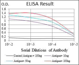 product-image-AAA52586_ELISA10.jpg