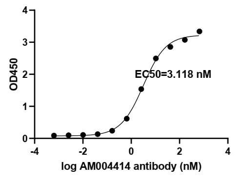 product-image-AAA60298_ELISA15.jpg