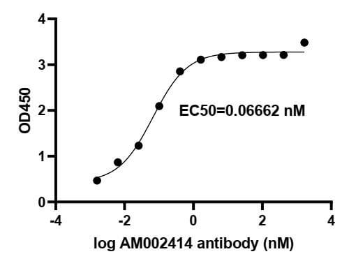 product-image-AAA60299_ELISA15.jpg