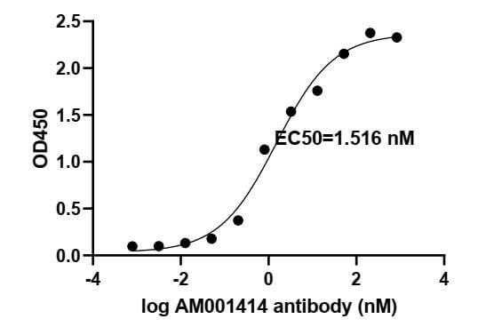 product-image-AAA60300_ELISA15.jpg