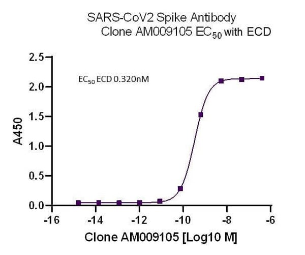 product-image-AAA60302_ELISA15.jpg