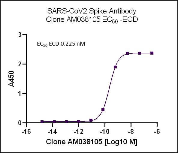 product-image-AAA60305_ELISA13.jpg