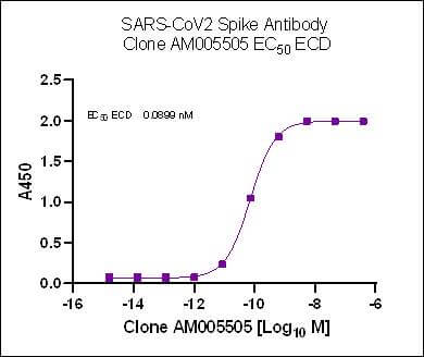 product-image-AAA60308_ELISA13.jpg