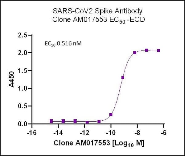 product-image-AAA60310_ELISA15.jpg