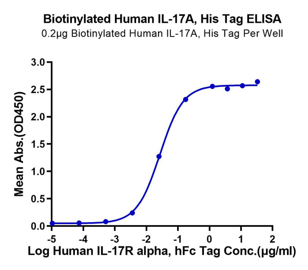 product-image-AAA76135_ELISA13.jpg