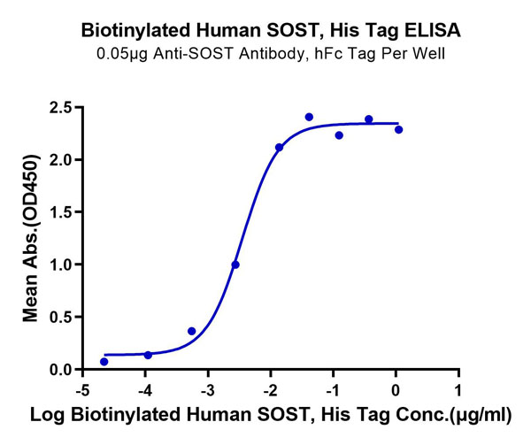product-image-AAA76136_ELISA11.jpg