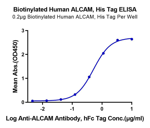 product-image-AAA76155_ELISA11.jpg
