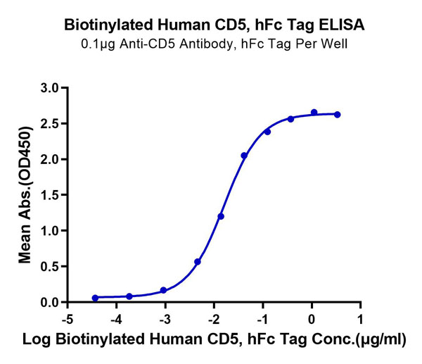 product-image-AAA76163_ELISA11.jpg