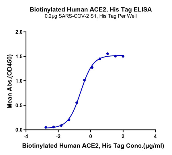 product-image-AAA76168_ELISA11.jpg