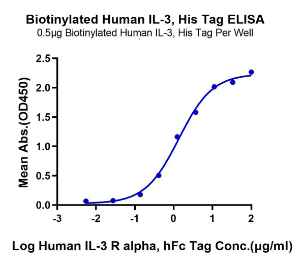 product-image-AAA76214_ELISA11.jpg