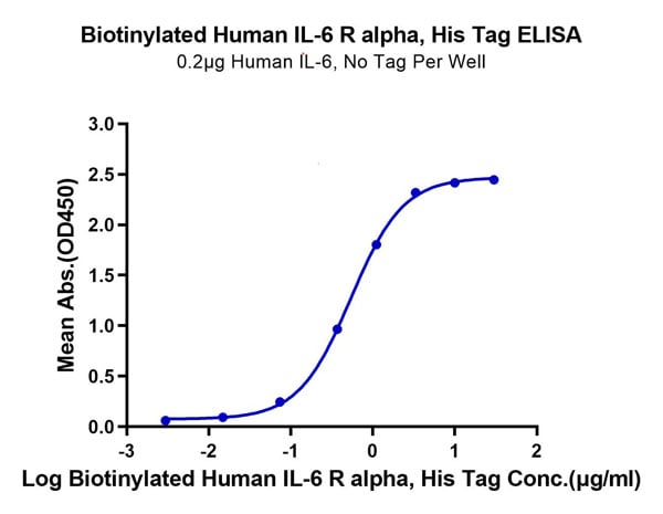 product-image-AAA76215_ELISA11.jpg
