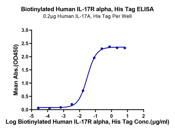 product-image-AAA76224_ELISA11.jpg