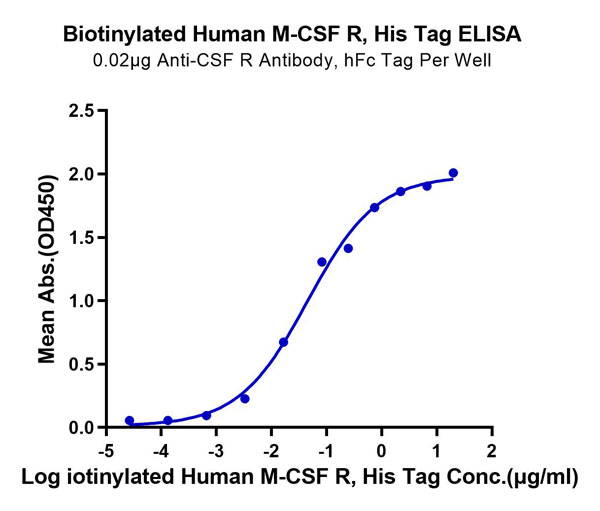 product-image-AAA76234_ELISA11.jpg