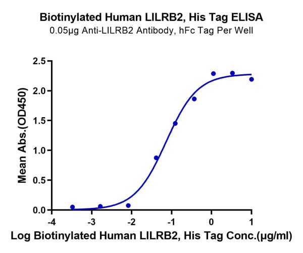 product-image-AAA76250_ELISA11.jpg