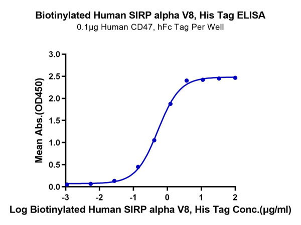 product-image-AAA76254_ELISA11.jpg